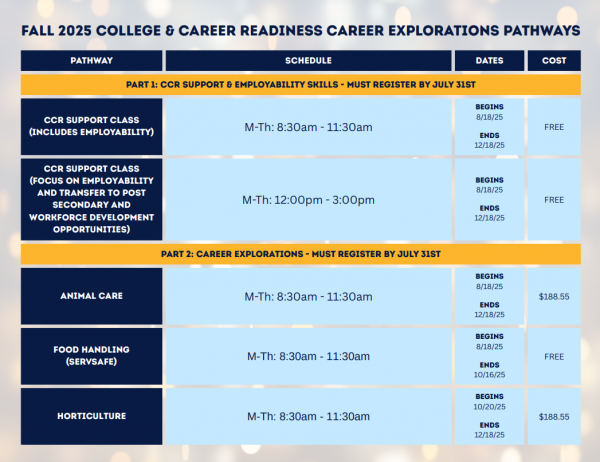 career explorations