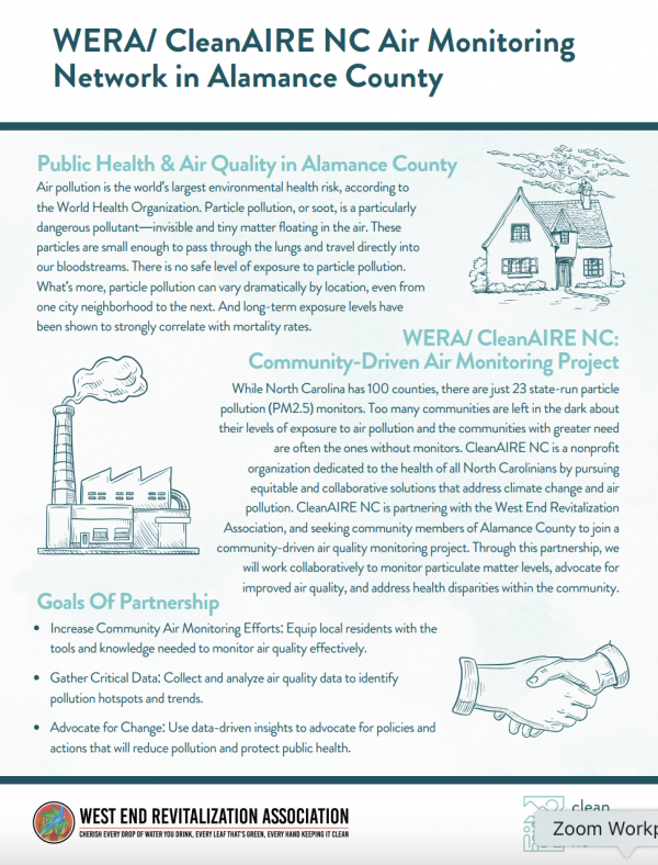 wera flyer