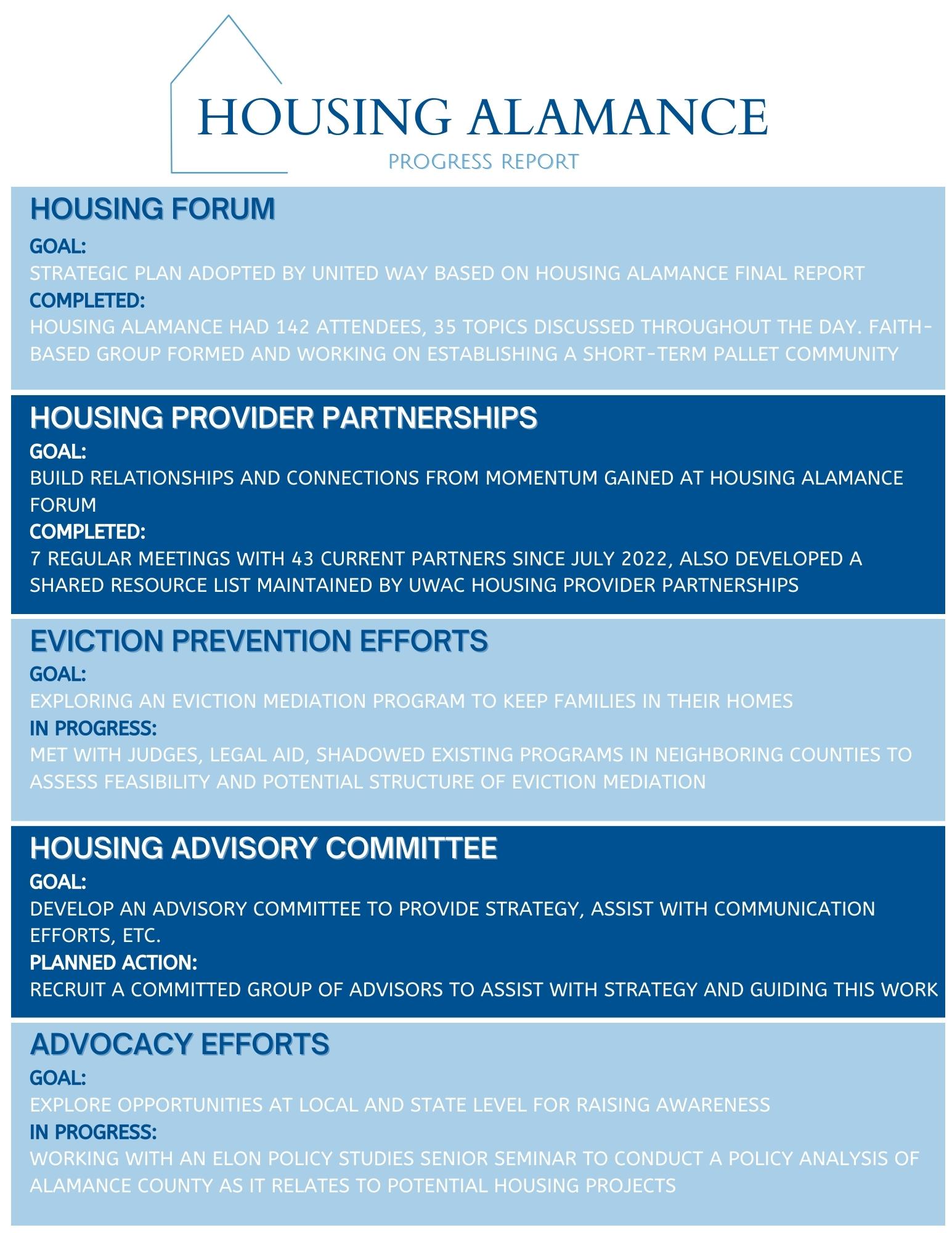 Housing Alamance Progress Report